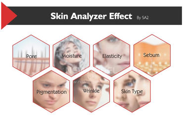 Analiza skanera twarzy VISIA Magic Mirror Skin Analyzer Profesjonalny tester skóry dla kliniki Doctor Usd Funkcja 3D CE FCC